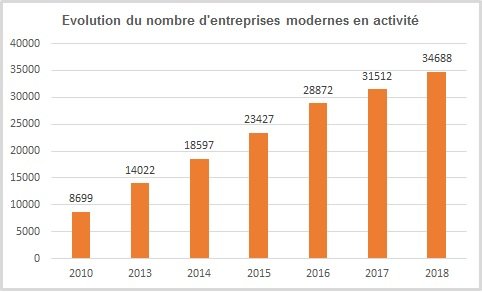 Enseignements du 